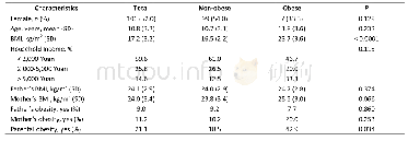 Table 1.Characteristics of the Study Cohort at Baseline in 2002 (n=204)