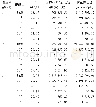 《表1 梯度稀释的DENV-Ⅰ血清样本检测结果Tab 1.Test result of standard plasmid for detection of copy number of DENV-Ⅰa