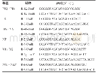 表1 乙型流感病毒RT-PCR引物Tab 1.Primers for amplification of genes of influenza B virus by RT-PCR