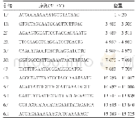 《表1 HRSV LZ01/09全长基因组扩增引物》