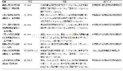 《表1 疫苗名称、批号、规格及生产厂家》