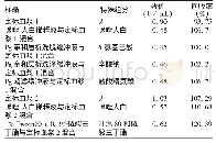 《表6 含特殊组分的Pg纯化过程缓冲液的效价及回收率》