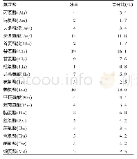 《表1 Calreticulin的氨基酸组成》