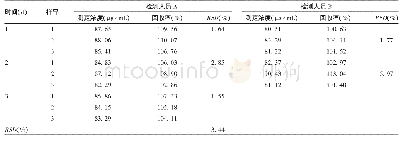 《表4 中间精密度验证结果》