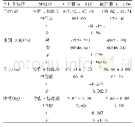 表1 人口学情况分析：冻干A群C群脑膜炎球菌多糖结合疫苗在3～8月龄健康婴幼儿人群中的免疫原性和安全性评价