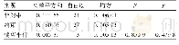 表4 实例1的平行性检验结果