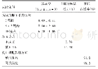 表1 豚鼠胸腺T细胞-兔红细胞玫瑰花结试验条件的优化