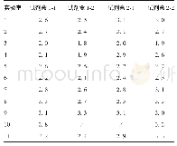 表4 协作单位检测值的算术均值（μg/mL)