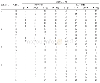 《表4 原代地鼠肾细胞蛋白质标准品适用性验证的结果》