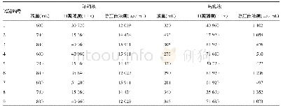 《表4 各试验组流感病毒浓缩液及其合并的纯化液检测结果》