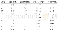 《表3 NS1基因碱基的有义突变及相应氨基酸的替代》