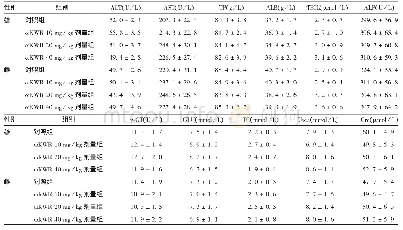 表5 SD大鼠30 d给药各项生化指标检测（±s,n=5)