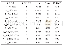 《表4 径流模拟敏感参数率定结果》