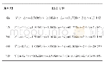 《表1 样本重组外延方法各预见期误差系列回归方程》