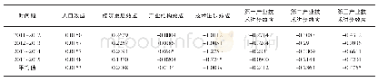 《表1 河南省2011～2015年水生态足迹驱动效应分解（108hm2)》