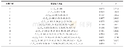 《表3 不同影响因素组合下灰色模型的蒸散量预测精度》