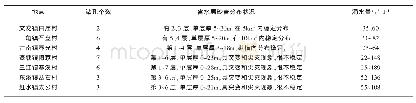 表5 钻孔涌水量与砂岩稳定性对比