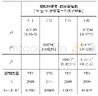 《表1 0 公共服务满意度因子对居民幸福感的影响 (Ordered Probit模型)》