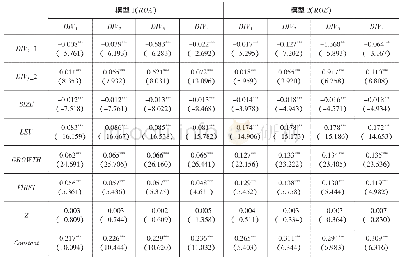 表5 门槛效应回归结果：现金分红:“利大于弊”还是“弊大于利”——基于内控门槛绩效异质性视角的分析