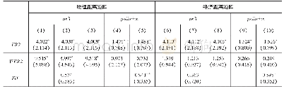 《表4 环境规制强度 (工业烟粉尘去除率) 与“污染天堂假说”检验》