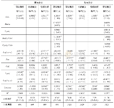 《表6 分企业属性回归结果》