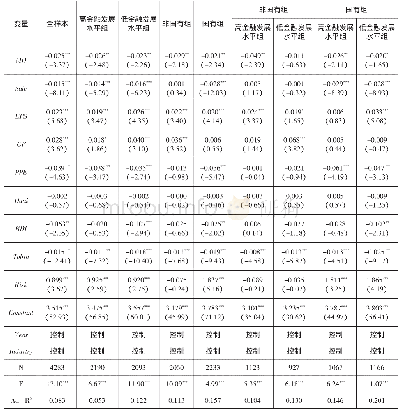 《表7 稳健性检验———滞后变量》