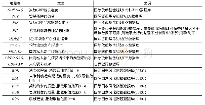 《表1 变量定义与数据来源》