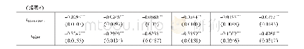 《表8 直接效应、间接溢出效应和总效应的估计结果 (SAR模型)》