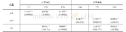 《表2 基准回归的估计结果》