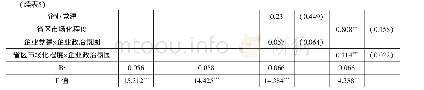 《表5 因变量为外部社会责任报告的层级回归结果》