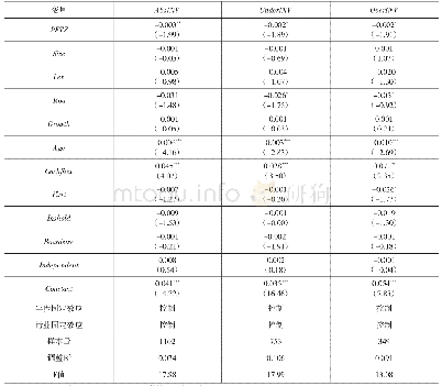 《表3 以第一批试点城市 (上海) 为样本的检验》