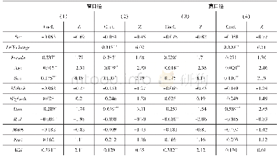 《表4 倾向得分匹配后估计储蓄率对家庭创业的影响》