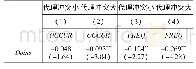 《表1 4 代理冲突的公司截面分组检验》