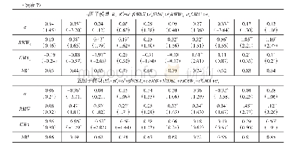 表7 分时期下q因子模型和五因子模型对JT动量（W-L）的回归结果