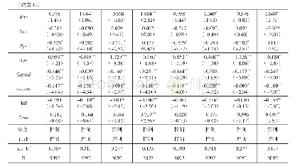 表1 2 剔除北上广三大省份的回归结果