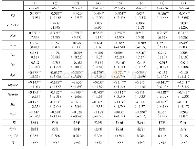 表1 3 控股股东杠杆增持、融资约束与企业创新回归分析结果