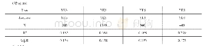 《表1 0 基于PSM的回归结果》