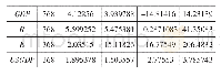 表8 变量的描述性统计：制度质量与短期国际资本流动——基于23个新兴市场国家和地区的经验研究