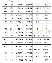 表8 变量的描述性统计：制度质量与短期国际资本流动——基于23个新兴市场国家和地区的经验研究