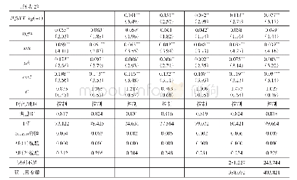 表2 环境适应性对企业生存能力总体的回归结果