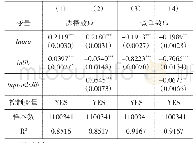 《表6 选择效应与竞争效应渠道分析的估计结果》