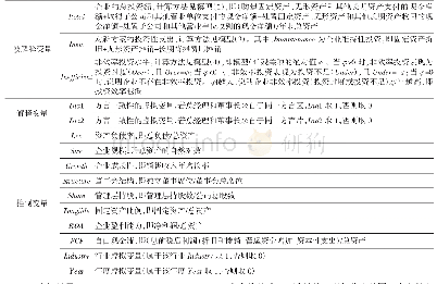 表1 变量定义：同乡关系与企业投资效率——来自中国上市公司的经验证据