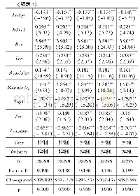 《表4 风险投资支持、金融中介声誉对新三板企业入选创新层的影响》