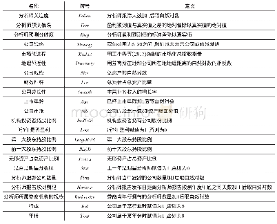 《表2 变量定义表：公司战略激进度、分析师盈利预测与信息不确定性》