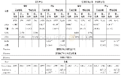 《表1 0 不同经验分析师跟踪网络中的工具变量回归》