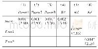 《表1 1 替换社会信任和创新绩效指标的回归结果》