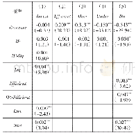 表9 产业政策扶持与资本支出的投资效率