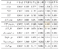 《表2 描述性统计：信息通信技术、决策模式转型与企业生产率——破解索洛悖论之谜》