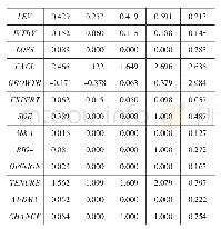 《表2 主要变量的描述性统计（N=14488)》