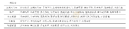 《表6 2013—2018年聚类成员表》